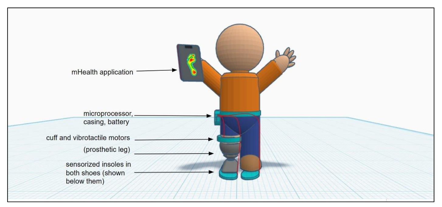 A diagram of SoleMate system